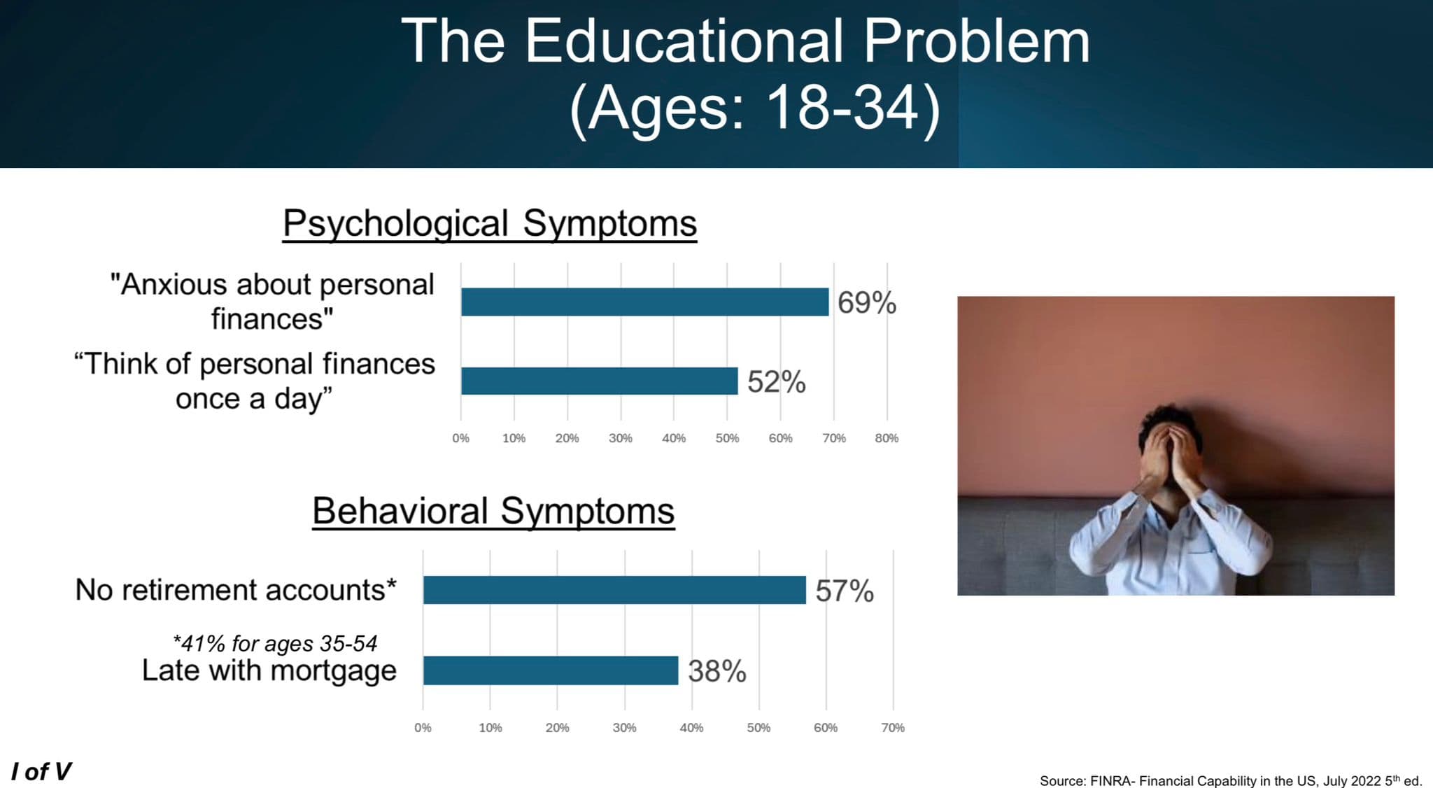 The Problem — Part 2